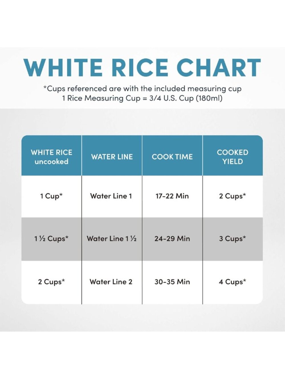 Compact 2-Cup Rice Cooker & Steamer, Auto Keep Warm, Multi-Function Grain & Soup - Picture 7 of 9